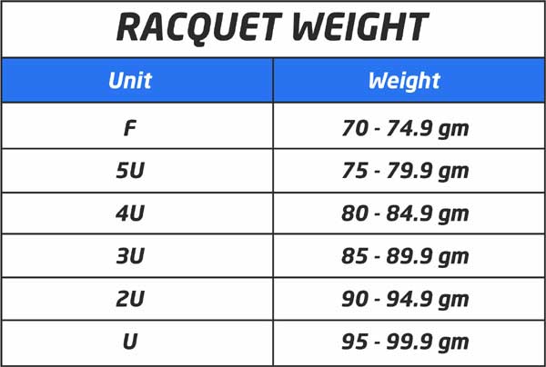 چگونه باید وزن مناسب راکت را انتخاب کنم؟