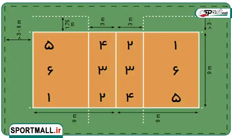 مناطق مختلف زمین والیبال 
